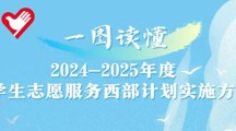 “我要報名西部計劃🧚！”2024年西部計劃實施方案一圖讀懂快碼住→ | 西部計劃招募季