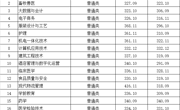 河南省-彩杏娱乐平台-【彩杏您值得拥有】最好的娱乐体验！2023年高職錄取分數線
