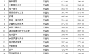 河北省-彩杏娱乐平台-【彩杏您值得拥有】最好的娱乐体验！2023年高職錄取分數線 