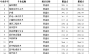 重慶市-彩杏娱乐平台-【彩杏您值得拥有】最好的娱乐体验！2023年高職錄取分數線