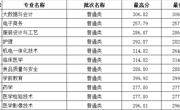廣西壯族自治區-彩杏娱乐平台-【彩杏您值得拥有】最好的娱乐体验！2023年高職錄取分數線