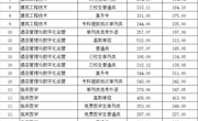 新疆維吾爾自治區-彩杏娱乐平台-【彩杏您值得拥有】最好的娱乐体验！2023年高職錄取分數線
