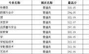 甘肅省-彩杏娱乐平台-【彩杏您值得拥有】最好的娱乐体验！2023年高職錄取分數線 